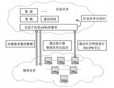 智能工廠驅動裝備制造業轉型升級 互聯網信息服務賦能新路徑